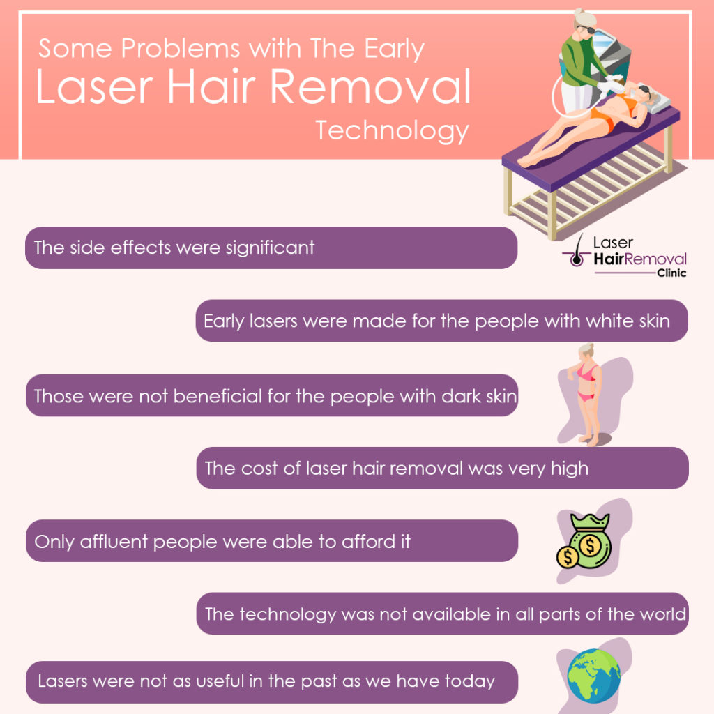 Some Problems with The Early Laser Hair Removal Technology