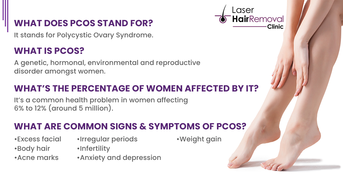 What is PCOS